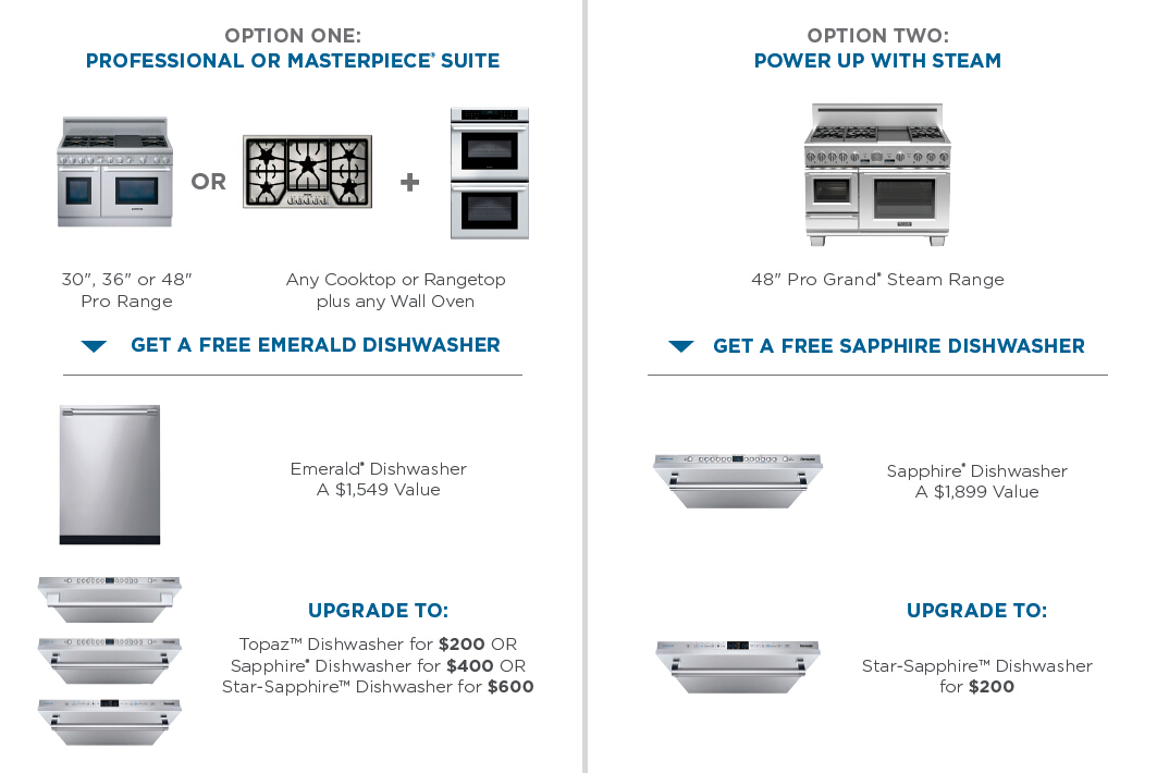 Thermador promotion 20151